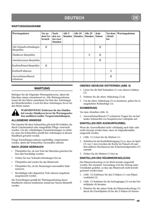 Page 4949
DEUTSCHDE
WARTUNGSDIAGRAMM
WA RT U N G
Befolgen Sie die folgenden Wartungshinweise, damit die 
Maschine immer einsatzbereit ist. Alle Wartungsinforma-
tionen für den Motor entnehmen Sie bitte den Anleitungen 
des Motorherstellers. Lesen Sie diese Anleitungen, bevor Sie 
den Motor starten.
WARNHINWEIS! Entfernen Sie das Zündka-
bel von der Zündkerze bevor Sie Wartungsarbe-
iten ausführen (außer Vergasereinstellungen).
ALLGEMEINE HINWEISE
Die Garantie für diese Schneefräse gilt nicht für Schäden, die...