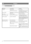 Page 1414
SVENSKASE
FELSÖKNINGSSCHEMA
PROBLEM ANLEDNING ÅTGÄRD
Svårstartad Felaktigt tändstift. Byt ut tändstiftet.
Vatten eller smuts i bränslesystem. Använd förgasarrengöring för att spola rent 
och fyll därefter på med nytt bränsle.
Motorn går ojämnt Igensatt bränsleslang, slut på bränsle eller 
dåligt bränsle.Rengör bränsleslangen; kontrollera bränsle-
nivån, fyll på rent bränsle.
Motorn stannar  Choken är inkopplad. Ställ choken i drivläge (RUN).
Motorn går ojämnt; Kraftlös Vatten eller smuts i...