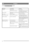 Page 1616
SVENSKASE
FELSÖKNINGSSCHEMA
PROBLEM ANLEDNING ÅTGÄRD
Svårstartad Felaktigt tändstift. Byt ut tändstiftet.
Vatten eller smuts i bränslesystem. Använd förgasarrengöring för att spola rent
och fyll därefter på med nytt bränsle.
Motorn går ojämnt Igensatt bränsleslang, slut på bränsle eller
dåligt bränsle.Rengör bränsleslangen; kontrollera bränsle-
nivån, fyll på rent bränsle.
Motorn stannar Choken är inkopplad. Ställ choken i drivläge (RUN).
Motorn går ojämnt; Kraftlös Vatten eller smuts i...