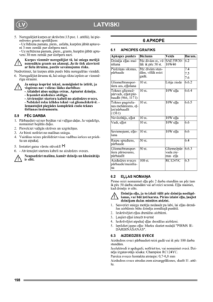 Page 198198
LATVISKILV
5. Noregulējiet kurpes ar skrūvēm (13 poz. 1. attēlā), lai pie-
mērotos grunts apstākļiem: 
- Uz līdzena pamata, piem., asfalta, kurpēm jābūt aptuve-
ni 3 mm zemāk par skrēpera nazi.
- Uz nelīdzena pamata, piem., grants, kurpēm jābūt aptu-
veni 30 mm zemāk par skrēpera nazi.
Kurpes vienmēr noregulējiet tā, lai sniega metējā 
nenonāktu grants un akmeņi. Ja tie tiek aizsviesti 
ar lielu ātrumu, pastāv savainojumu risks. 
Nodrošiniet, lai kurpes abās pusēs būtu noregulētas vienādi.
6....