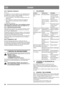 Page 1434
DANSKDA
6.6.4 Udkastets snekkedrev
Se fig. 13.
Hvis udkastet er svært at manøvrere, skal snekkedrevet (B) 
og ringdrevet (A) smøres i første omgang. Om problemet 
ikke forsvinder, justeres på følgende måde.
1. Løsn den møtrik (C), der holder snekkedrevet fast i det 
aflange hul.
2. Hvis snekkedrevet trykker for hårdt mod ringdrevet, 
flyttes skruen en anelse udad, hvorefter møtrikken 
spændes.
3. Kontrollér funktionen.
OBS! Hvis udkastet ikke bliver i den indstillede position, 
skal snekkedrevet (B)...