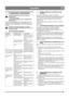 Page 5959
 ITALIANO IT
7 ASSISTENZA E RIPARAZIONI
Prima di qualsiasi intervento di assistenza, 
verificare che: 
- il motore sia spento. 
- il cavo della candela sia stato scollegato dalla 
candela stessa.
Se le istruzioni specificano che lo spazzaneve deve essere 
inclinato in avanti ed appoggiato sull’alloggiamento di 
entrata, procedere innanzitutto a svuotare il serbatoio della 
benzina.
Svuotare il serbatoio all’aperto ed a motore 
freddo. Non fumare. Raccogliere la benzina in un 
contenitore idoneo.
7.1...