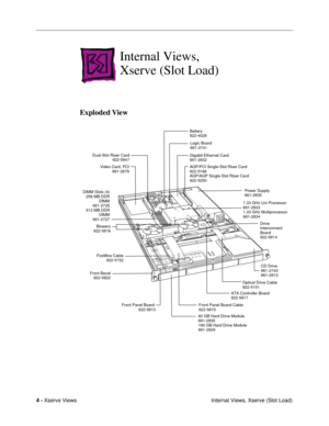 Page 1024 - Xserve Views
 Internal Views, Xserve (Slot Load)
Internal Views, 
Xserve (Slot Load)
Exploded View
Power Supply
661-2835
1.33 GHz Uni Processor
661-2833
1.33 GHz Multiprocessor
661-2834 AGP/PCI Single-Slot Riser Card
922-5166
AGP/AGP Single-Slot Riser Card
922-5250
Gigabit Ethernet Card
661-2832
Logic Board
661-2741
Battery
922-4028
Drive
Interconnect
Board
922-5814 Dual-Slot Riser Card
922-5847
Video Card, PCI
661-2679
Blowers
922-5816
DIMM Slots (4)
256 MB DDR
DIMM
661-2726
512 MB DDR
DIMM...