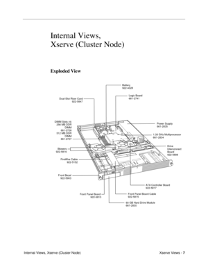 Page 105Xserve Views - 7
 Internal Views, Xserve (Cluster Node)
Internal Views, 
Xserve (Cluster Node)
Exploded View

60 GB Hard Drive Module
661-2830
1.33 GHz Multiprocessor
661-2834
Front Panel Board Cable
922-5815
Battery
922-4028
Logic Board
661-2741Dual-Slot Riser Card
922-5847
DIMM Slots (4)
256 MB DDR
DIMM
661-2726
512 MB DDR
DIMM
661-2727
Blowers
922-5816
FireWire Cable
922-5152
Front Bezel
922-5903
ATA Controller Board
922-5817
Front Panel Board 
922-5813Power Supply
661-2835
Drive
Interconnect
Board...