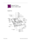 Page 1024 - Xserve Views
 Internal Views, Xserve (Slot Load)
Internal Views, 
Xserve (Slot Load)
Exploded View
Power Supply
661-2835
1.33 GHz Uni Processor
661-2833
1.33 GHz Multiprocessor
661-2834 AGP/PCI Single-Slot Riser Card
922-5166
AGP/AGP Single-Slot Riser Card
922-5250
Gigabit Ethernet Card
661-2832
Logic Board
661-2741
Battery
922-4028
Drive
Interconnect
Board
922-5814 Dual-Slot Riser Card
922-5847
Video Card, PCI
661-2679
Blowers
922-5816
DIMM Slots (4)
256 MB DDR
DIMM
661-2726
512 MB DDR
DIMM...