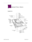 Page 99Xserve Views - 1
 Internal Views, Xserve
Internal Views, Xserve
Exploded View
Power Supply
661-2664
1 GHz Uni Processor
661-2661 AGP/PCI Single-Slot Riser Card
922-5166
AGP/AGP Single-Slot Riser Card
922-5250
Gigabit Ethernet Card
661-2677
Logic Board
661-2660
Battery
922-4028
Drive
Interconnect
Board
922-5167 Dual-Slot Riser Card
922-5140
Video Card, PCI
661-2679
Blowers
922-5268
DIMM Slots (4)
256 MB DDR
DIMM
661-2658
512 MB DDR
DIMM
661-2659
CD Drive
661-2663
Optical Drive Cable
922-5151
ATA...