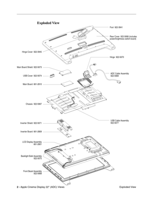 Page 382 - Apple Cinema Display 22 (ADC) Views
 Exploded View
Exploded View
Exploded View
Foot  922-3941
Rear Cover  922-5666 (includes
power/brightness switch board)
ADC Cable Assembly
922-5669
USB Cable Assembly
922-5677
Hinge  922-5670
Hinge Cover  922-3945
USB Cover  922-5674
Chassis  922-5667
Inverter Board  661-2809
Inverter Shield  922-5671
Front Bezel Assembly
922-5668
Backlight Bulb Assembly
922-5675
LCD Display Assembly
661-2801
Main Board Shield  922-5673
Main Board  661-2810 