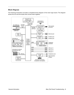 Page 114
Block Diagram 
The following illustration provides a simplified block diagram of the ma\
in logic board. The diagram 
shows the ICs and the buses that connect them together. 
General Information iMac (Flat Panel) Troubleshooting -
3 