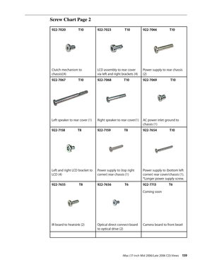 Page 159
iMac (17-inch Mid 2006/Late 2006 CD) Views 1
 22-020                T10
Clutch mechanism to 
chassis((4) 
22-023                 T10
LCD assembly to rear cover 
via left and right brackets (4) 
22-0                T10
Power supply to rear chassis 
(2)
 22-0                T10
Left speaker to rear cover (1) 
22-0                T10Right speaker to rear cover(1) 
22-0                 T10AC power...