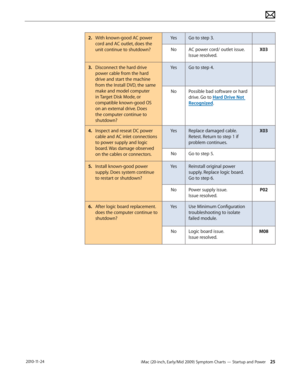 Page 25iMac (20-inch, Early/Mid 2009) Symptom Charts — Startup and Power 25 2010-11-24
2. With known-good AC power 
cord and AC outlet, does the 
unit continue to shutdown? Yes
Go to step 3.
No AC power cord/ outlet issue. 
Issue resolved. X03
3.   Disconnect the hard drive 
power cable from the hard 
drive and start the machine 
from the Install DVD, the same 
make and model computer 
in Target Disk Mode, or 
compatible known-good OS 
on an external drive. Does 
the computer continue to 
shutdown? Yes
Go to...