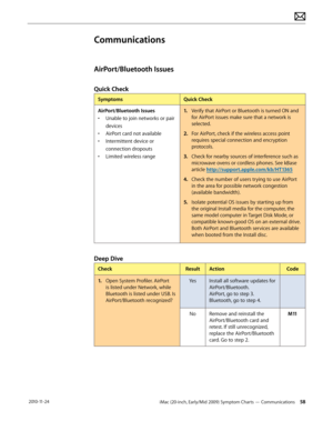 Page 58iMac (20-inch, Early/Mid 2009) Symptom Charts — Communications 58 2010-11-24
Communications
AirPort/Bluetooth Issues
Quick Check
SymptomsQuick Check
AirPort/Bluetooth Issues
•  Unable to join networks or pair 
devices
•  AirPort card not available
•  Intermittent device or 
connection dropouts
•  Limited wireless range
1.  Verify that AirPort or Bluetooth is turned ON and 
for AirPort issues make sure that a network is 
selected.
2.  For AirPort, check if the wireless access point 
requires special...