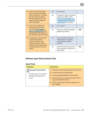 Page 62iMac (20-inch, Early/Mid 2009) Symptom Charts — Communications 62 2010-11-24
4. Check for speed and duplex 
issues on the network. Open 
System Preference > Network; 
click the Advanced button, 
then the Ethernet tab. Is the 
speed and duplex reported 
what is expected? Yes
Go to step 5.
No
Change the speed and duplex 
settings. See kBase article 
http://docs.info.apple.com/
article.html?path=Mac/10.5/
en/8711.html. Go to step 6.
5.   Check for MTU (Maximum 
Transmission Unit) issues. 
See article...