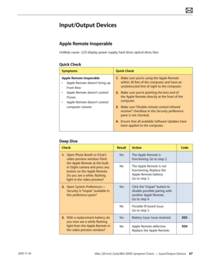 Page 67iMac (20-inch, Early/Mid 2009) Symptom Charts — Input/Output Devices 67 2010-11-24
Input/Output Devices
Apple Remote Inoperable
Unlikely cause:  LCD display, power supply, hard drive, optical drive, fans
Quick Check
SymptomsQuick Check
Apple Remote Inoperable
•  Apple Remote doesn’t bring up 
Front Row
•  Apple Remote doesn’t control 
iTunes
•  Apple Remote doesn’t control 
computer volume 1.
  Make sure you’re using the Apple Remote 
within 30 feet of the computer, and have an 
unobstructed...