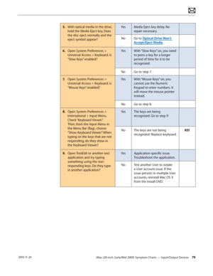 Page 79iMac (20-inch, Early/Mid 2009) Symptom Charts — Input/Output Devices 79 2010-11-24
5.  With optical media in the drive, 
hold the Media Eject key. Does 
the disc eject normally and the 
eject symbol appear? Yes
Media Eject key delay. No 
repair necessary.
No
Go to Optical Drive Won’t 
Accept/Eject Media.
6.  Open System Preferences > 
Universal Access > Keyboard. Is 
“Slow Keys” enabled? Yes
With “Slow Keys” on, you need 
to press a key for a longer 
period of time for it to be 
recognized.
No Go to step...