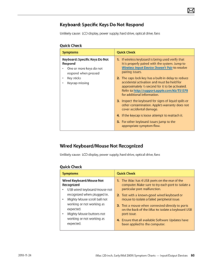 Page 80iMac (20-inch, Early/Mid 2009) Symptom Charts — Input/Output Devices 80 2010-11-24
Keyboard: Specific Keys Do Not Respond
Unlikely cause:  LCD display, power supply, hard drive, optical drive, fans
Quick Check
SymptomsQuick Check
Keyboard: Specific Keys Do Not 
Respond
•  One or more keys do not 
respond when pressed
•  Key sticks
•  Keycap missing
1.  If wireless keyboard is being used verify that 
it is properly paired with the system. Jump to 
Wireless Input Device Doesn’t Pair to resolve 
pairing...