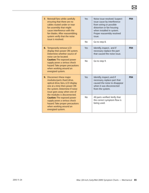 Page 85iMac (20-inch, Early/Mid 2009) Symptom Charts — Mechanical 85 2010-11-24
7.  Reinstall fans while carefully 
ensuring that there are no 
cables routed under or near 
fan assembly that might 
cause interference with the 
fan blades. After reassembling 
system verify that the noise 
issue is resolved. Yes
Noise issue resolved. Suspect 
issue cause by interference 
from wiring or possible 
distortion or fan housing 
when installed in system. 
Proper reassembly resolved 
issue. P04
No Go to step 8.
8....