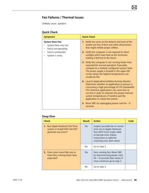 Page 86iMac (20-inch, Early/Mid 2009) Symptom Charts — Mechanical 86 2010-11-24
Fan Failures / Thermal Issues
Unlikely cause:  speakers
Quick Check
SymptomsQuick Check
System Runs Hot
•  System feels very hot
•  Fan(s) not operating
•  Fan(s) running fast
•  System is noisy 1.
  Verify the vents on the bottom and back of the 
system are free of dust and other obstructions 
that might inhibit proper airflow. 
2.  Verify the computer is not exposed to direct 
sunlight which may heat up the enclosure, 
making it...