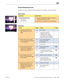 Page 42iMac (20-inch, Early/Mid 2009) Symptom Charts — Display 42 2010-11-24
Vertical/Horizontal Lines
Unlikely cause:  power supply, hard drive, optical drive, fans, speakers, camera, microphone
Quick Check
SymptomsQuick Check
Vertical/Horizontal Lines
•  Vertical lines
•  Horizontal lines 1.
  Boot from install DVD to determine whether 
potential software issue exists.
2.  Verify if issue is visible on an external display.
Deep Dive
Check ResultAction Code
1.   Boot from Install DVD and 
verify whether issue...