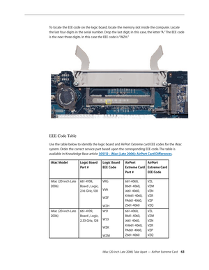 Page 63iMac (20-inch Late 2006) Take Apart — AirPort Extreme Card 63
To locate the EEE code on the logic board, locate the memory slot inside the computer. Locate 
the last four digits in the serial number. Drop the last digit, in this case, the letter “A.” The EEE code 
is the next three digits. In this case the EEE code is “WZH.”  
EEE Code Table
Use the table below to identify the logic board and AirPort Extreme card EEE codes for the iMac 
system. Order the correct service part based upon the corresponding...