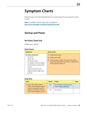 Page 20iMac (20-inch, Early/Mid 2009) Symptom Charts — Startup and Power 20 2010-11-24
Symptom Charts
Follow the steps in the order indicated below. If an action resolves the issue, retest the system 
to verify. 
Note: A compilation of Quick Check tables is available at:
http://service.info.apple.com/QRS/en/quickreference.pdf
Startup and Power
No Power, Dead Unit
Unlikely cause:  speakers
Quick Check
SymptomsQuick Check
No Power, Dead Unit
•  No power
•  No fan spin
•  No startup chime
•  No image on external...