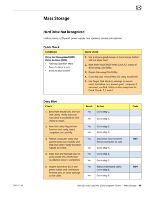 Page 46iMac (20-inch, Early/Mid 2009) Symptom Charts — Mass Storage 46 2010-11-24
Mass Storage
Hard Drive Not Recognized
Unlikely cause:  LCD panel, power supply, fans, speakers, camera, microphone
Quick Check
SymptomsQuick Check
Drive Not Recognized (H01) 
Drive No Boot (H02)
•  Flashing Question Mark
•  Boots to Grey Screen
•  Boots to Blue Screen 1.
  Use a known-good mouse. A stuck mouse button 
will not allow boot.
2.  Boot from Install DVD. Verify S.M.A.R.T. status of 
drive using Disk Utility.
3....