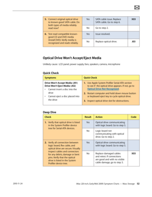 Page 52iMac (20-inch, Early/Mid 2009) Symptom Charts — Mass Storage 52 2010-11-24
5.  Connect original optical drive 
to known-good SATA cable. Do 
both types of media reliably 
read now? Yes
SATA cable issue. Replace 
SATA cable. Go to step 6. X03
No Go to step 2.
6.  Test read compatible known-
good CD and DVD media 
(Install DVD). Verify media is 
recognized and reads reliably. Yes
Issue resolved.
No Replace optical drive.  J03
Optical Drive Won’t Accept/Eject Media
Unlikely cause:  LCD panel, power supply,...