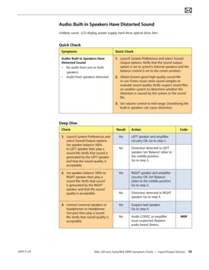 Page 70iMac (20-inch, Early/Mid 2009) Symptom Charts — Input/Output Devices 70 2010-11-24
Audio: Built-in Speakers Have Distorted Sound
Unlikely cause:  LCD display, power supply, hard drive, optical drive, fans
Quick Check
SymptomsQuick Check
Audio: Built-in Speakers Have 
Distorted Sound
•  No audio from one or both 
speakers
•  Audio from speakers distorted 1.
  Launch System Preferences and select Sound/
Output options. Verify that the sound output 
option is set to system’s internal speakers and the...