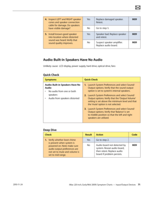 Page 71iMac (20-inch, Early/Mid 2009) Symptom Charts — Input/Output Devices 71 2010-11-24
4. Inspect LEFT and RIGHT speaker 
cones and speaker connection 
cable for damage. Do speakers 
have visible damage? Yes
Replace damaged speaker. 
Retest. M09
No Go to step 5.
5.   Install known-good speaker 
into location where distorted 
sound was heard. Verify that 
sound quality improves. Yes
Speaker bad. Replace speaker 
and retest.  M09
No Suspect speaker amplifier. 
Replace audio board. M09
Audio: Built-in Speakers...