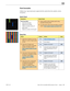 Page 41iMac (20-inch, Early/Mid 2009) Symptom Charts — Display 41 2010-11-24
Pixel Anomalies
Unlikely cause:  logic board, power supply, hard drive, optical drive, fans, speakers, camera, 
microphone
Quick Check
SymptomsQuick Check
Pixel Anomalies
•  Dark dot anomalies
•  Bright dot anomalies
•  Debris on inside surface of 
glass panel
•  Debris on surface of LCD panel
1.  Clean outside surface of glass panel using 
provided cleaning cloth.
2.  For information about pixel anomalies, see kBase 
article:...