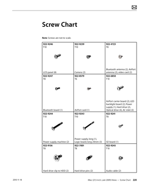 Page 220iMac (21.5-inch, Late 2009) Views — Screw Chart 220 2010-11-18
Screw Chart
Note: Screws are not to scale.
922-9246
T10
 
LCD panel (8)922-9239
T10 
Camera (2)922-4723
T8Bluetooth antenna (2), AirPort 
antenna (2), video card (2)
922-9247
T8
 
 
 
Bluetooth board (1) 922-8579
T6 
 
 
AirPort card (1)922-6850
T10AirPort carrier board (2), LED 
backlight board (2), Power 
supply (1), Hard drive (2), 
Optical drive (4), AC inlet (3)
922-9244
T10
 
Power supply, machine (2) 922-9243
T10Power supply, long (1),...