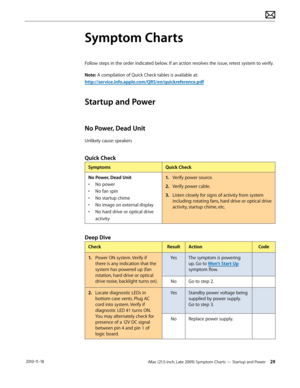 Page 29iMac (21.5-inch, Late 2009) Symptom Charts — Startup and Power 29 2010-11-18
Symptom Charts
Follow steps in the order indicated below. If an action resolves the issue, retest system to verify.
Note: A compilation of Quick Check tables is available at:
http://service.info.apple.com/QRS/en/quickreference.pdf
Startup and Power
No Power, Dead Unit
Unlikely cause: speakers
Quick Check
SymptomsQuick Check
No Power, Dead Unit
•  No power
•  No fan spin
•  No startup chime
•  No image on external display
•  No...