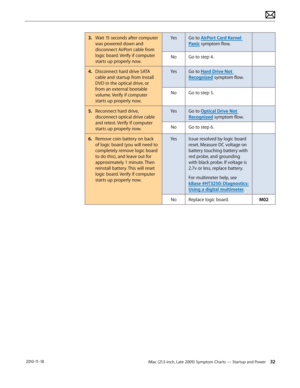 Page 32iMac (21.5-inch, Late 2009) Symptom Charts — Startup and Power 32 2010-11-18
3.  Wait 15 seconds after computer 
was powered down and 
disconnect AirPort cable from 
logic board. Verify if computer 
starts up properly now. YesGo to AirPort Card Kernel 
Panic symptom flow.
No Go to step 4.
4.  Disconnect hard drive SATA 
cable and startup from Install 
DVD in the optical drive, or 
from an external bootable 
volume. Verify if computer 
starts up properly now. Yes
Go to Hard Drive Not 
Recognized symptom...