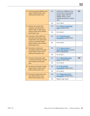 Page 36iMac (21.5-inch, Late 2009) Symptom Charts — Startup and Power 36 2010-11-18
3.  Use known-good SDRAM in the 
system. Verify if system start 
without kernel panic now. Yes
Install user’s SDRAM one by 
one and test. If kernel panic 
repeats, replace affected 
SDRAM. Verify if correct 
SDRAM specification is being 
used. X01
No Go to step 4.
4.  Wait for 20 seconds after 
shutdown and disconnect 
AirPort cable on logic board. 
Verify if system starts without 
kernel panic now. Yes
Go to AirPort Card Kernel...