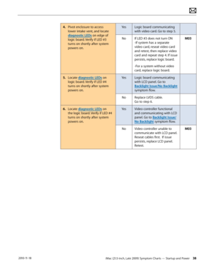 Page 38iMac (21.5-inch, Late 2009) Symptom Charts — Startup and Power 38 2010-11-18
4. Pivot enclosure to access 
lower intake vent, and locate 
diagnostic LEDs on edge of 
logic board. Verify if LED #3 
turns on shortly after system 
powers on. Yes
Logic board communicating 
with video card. Go to step 5.
No If LED #3 does not turn ON 
-If system has a separate 
video card, reseat video card 
and retest, then replace video 
card and repeat step 4. If issue 
persists, replace logic board.
-For a system without...