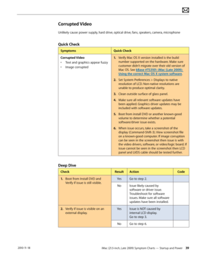 Page 39iMac (21.5-inch, Late 2009) Symptom Charts — Startup and Power 39 2010-11-18
Corrupted Video
Unlikely cause: power supply, hard drive, optical drive, fans, speakers, camera, microphone
Quick Check
SymptomsQuick Check
Corrupted Video
•  Text and graphics appear fuzzy
•  Image corrupted
1.  Verify Mac OS X version installed is the build 
number supported on the hardware. Make sure 
customer didn’t migrate over their old version of 
Mac OS. See kBase #TS3101: iMac (Late 2009): 
Using the correct Mac OS X...