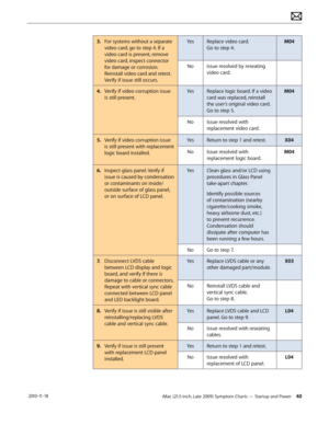 Page 40iMac (21.5-inch, Late 2009) Symptom Charts — Startup and Power 40 2010-11-18
3.  For systems without a separate 
video card, go to step 4. If a 
video card is present, remove 
video card, inspect connector 
for damage or corrosion. 
Reinstall video card and retest. 
Verify if issue still occurs. Yes
Replace video card.  
Go to step 4. M04
No Issue resolved by reseating 
video card.
4.  Verify if video corruption issue 
is still present. Yes
Replace logic board. If a video 
card was replaced, reinstall...