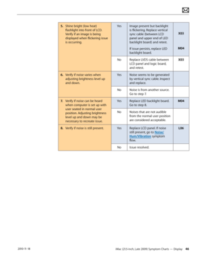 Page 46iMac (21.5-inch, Late 2009) Symptom Charts — Display 46 2010-11-18
5.  Shine bright (low heat) 
flashlight into front of LCD. 
Verify if an image is being 
displayed when flickering issue 
is occurring. Yes
Image present but backlight 
is flickering. Replace vertical 
sync cable (between LCD 
panel and upper end of LED 
backlight board) and retest.
If issue persists, replace LED 
backlight board. X03
M04
No Replace LVDS cable between 
LCD panel and logic board, 
and retest. X03
6.  Verify if noise varies...