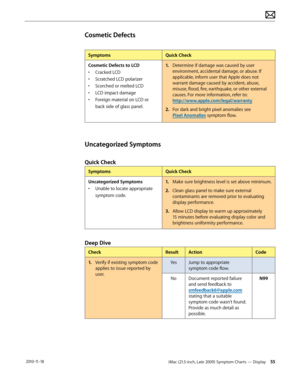 Page 55iMac (21.5-inch, Late 2009) Symptom Charts — Display 55 2010-11-18
Cosmetic Defects
SymptomsQuick Check
Cosmetic Defects to LCD
•  Cracked LCD
•  Scratched LCD polarizer
•  Scorched or melted LCD
•  LCD impact damage
•  Foreign material on LCD or 
back side of glass panel.
1.  Determine if damage was caused by user 
environment, accidental damage, or abuse. If 
applicable, inform user that Apple does not 
warrant damage caused by accident, abuse, 
misuse, flood, fire, earthquake, or other external...