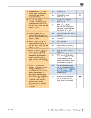 Page 57iMac (21.5-inch, Late 2009) Symptom Charts — Mass Storage 57 2010-11-18
6. Reseat hard drive SATA cable 
at logic board and hard drive 
connections, and verify if 
computer starts up. Yes
Go to step 8.
No Replace SATA cable.  
Go to step 8. X03
7.   Test with known-good 
bootable hard drive. Verify if 
system boots successfully and 
that Disk Utility “Verify” function 
reports no errors. Yes
Install user’s hard drive.  
Go to step 9.
No SATA cable verified or 
replaced and known-good 
hard drive...