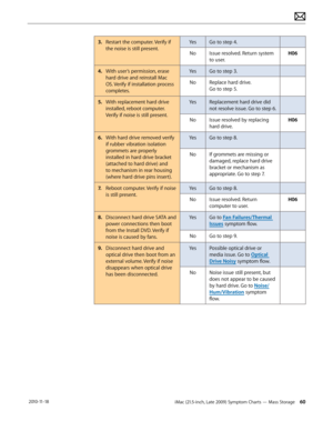 Page 60iMac (21.5-inch, Late 2009) Symptom Charts — Mass Storage 60 2010-11-18
3.  Restart the computer. Verify if 
the noise is still present. Yes
Go to step 4.
No Issue resolved. Return system 
to user. H06
4.  With user’s permission, erase 
hard drive and reinstall Mac 
OS. Verify if installation process 
completes. Yes
Go to step 3.
No Replace hard drive.  
Go to step 5.
5.   With replacement hard drive 
installed, reboot computer. 
Verify if noise is still present. Yes
Replacement hard drive did 
not...