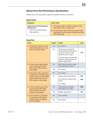 Page 65iMac (21.5-inch, Late 2009) Symptom Charts — Mass Storage 65 2010-11-18
Optical Drive Not Performing to Specifications
Unlikely cause: LCD panel, power supply, fans, speakers, camera, microphone
Quick Check
SymptomsQuick Check
Optical Drive Not Performing to 
Specifications
•  Read or write speeds slower 
than expected 1.
  Test optical media in another computer of the 
same type to rule out media issue.
2.  For write issues, check with known-good media 
that performs well in another computer and drive...