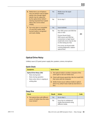 Page 66iMac (21.5-inch, Late 2009) Symptom Charts — Mass Storage 66 2010-11-18
6. Media that is out of balance 
may not perform well at higher 
speeds even though higher 
speeds may be supported 
by the optical drive. Verify if 
slowing requested burn speed 
allows discs to be written 
reliably. Yes
Media issue. No repair 
necessary.
No Go to step 7.
7.   Test write data to compatible 
CD and DVD media. Verify 
burned media is recognized 
and reads reliably. Yes
Issue resolved.
No Run ODD sensor and ODD fan...