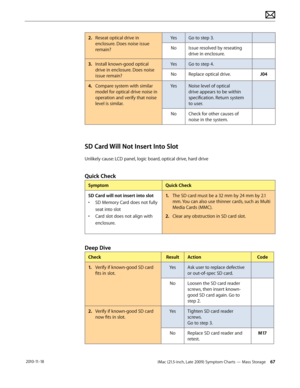 Page 67iMac (21.5-inch, Late 2009) Symptom Charts — Mass Storage 67 2010-11-18
2. Reseat optical drive in 
enclosure. Does noise issue 
remain? Yes
Go to step 3.
No Issue resolved by reseating 
drive in enclosure.
3.   Install known-good optical 
drive in enclosure. Does noise 
issue remain? Yes
Go to step 4.
No Replace optical drive. J04
4.  Compare system with similar 
model for optical drive noise in 
operation and verify that noise 
level is similar. Yes
Noise level of optical 
drive appears to be within...