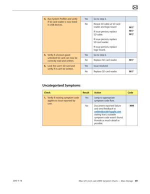 Page 69iMac (21.5-inch, Late 2009) Symptom Charts — Mass Storage 69 2010-11-18
4. Run System Profiler and verify 
if SD card reader is now listed 
in USB devices. Yes
Go to step 5.
No Reseat SD cable at SD card 
reader and logic board
If issue persists, replace 
SD cable.
If issue persists, replace 
SD card reader.
If issue persists, replace 
logic board.  
M17 
M17 
M17
5.   Verify if a known-good 
unlocked SD card can now be 
correctly read and written. Yes
Go to step 6.
No Replace SD card reader. M17
6....