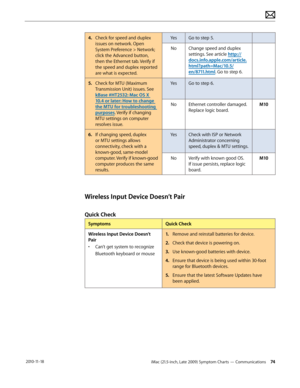 Page 74iMac (21.5-inch, Late 2009) Symptom Charts — Communications 74 2010-11-18
4. Check for speed and duplex 
issues on network. Open 
System Preference > Network; 
click the Advanced button, 
then the Ethernet tab. Verify if 
the speed and duplex reported 
are what is expected. Yes
Go to step 5.
No
Change speed and duplex 
settings. See article http://
docs.info.apple.com/article.
html?path=Mac/10.5/
en/8711.html. Go to step 6.
5.   Check for MTU (Maximum 
Transmission Unit) issues. See 
kBase #HT2532: Mac...