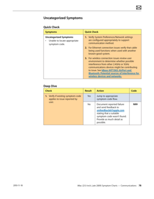 Page 78iMac (21.5-inch, Late 2009) Symptom Charts — Communications 78 2010-11-18
Uncategorized Symptoms
Quick Check
SymptomsQuick Check
Uncategorized Symptoms
•  Unable to locate appropriate 
symptom code.
1.  Verify System Preferences/Network settings 
are configured appropriately to support 
communication method.
2.  For Ethernet connection issues verify that cable 
being used functions when used with another 
known-good system.
3.   For wireless connection issues review user 
environment to determine whether...