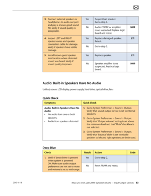 Page 83iMac (21.5-inch, Late 2009) Symptom Charts — Input/Output Devices 83 2010-11-18
3.  Connect external speakers or 
headphones to audio-out port 
and play a known-good sound 
file. Verify if sound quality is 
acceptable. Yes
Suspect bad speaker.  
Go to step 4.
No Audio CODEC or amplifier 
issue suspected. Replace logic 
board and retest. M09
4.  Inspect LEFT and RIGHT 
speaker cones and speaker 
connection cable for damage. 
Verify if speakers have visible 
damage. Yes
Replace damaged speaker. 
Retest....