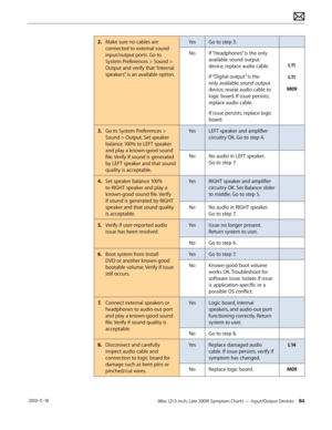 Page 84iMac (21.5-inch, Late 2009) Symptom Charts — Input/Output Devices 84 2010-11-18
2. Make sure no cables are 
connected to external sound 
input/output ports. Go to 
System Preferences > Sound > 
Output and verify that “Internal 
speakers” is an available option. Yes
Go to step 3.
No If “Headphones” is the only 
available sound output 
device, replace audio cable.
If “Digital output” is the 
only available sound output 
device, reseat audio cable to 
logic board. If issue persists, 
replace audio cable.
If...