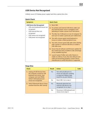 Page 88iMac (21.5-inch, Late 2009) Symptom Charts — Input/Output Devices 88 2010-11-18
USB Device Not Recognized
Unlikely cause: LCD display, power supply, hard drive, optical drive, fans
Quick Check
SymptomsQuick Check
USB Device Not Recognized
•  USB wired keyboard/mouse not 
recognized
•  USB external drive not 
recognized
•  USB camera not recognized
•  USB printer not recognized 1.
  Reset SMC.
2.  For printers and external USB drives, make sure 
any external power source is plugged in and 
operating to...