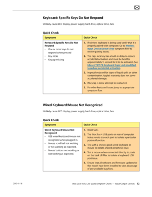 Page 92iMac (21.5-inch, Late 2009) Symptom Charts — Input/Output Devices 92 2010-11-18
Keyboard: Specific Keys Do Not Respond
Unlikely cause: LCD display, power supply, hard drive, optical drive, fans
Quick Check
SymptomsQuick Check
Keyboard: Specific Keys Do Not 
Respond
•  One or more keys do not 
respond when pressed
•  Key sticks
•  Keycap missing
1.  If wireless keyboard is being used verify that it is 
properly paired with computer. Go to Wireless 
Input Device Doesn’t Pair symptom flow to 
resolve...